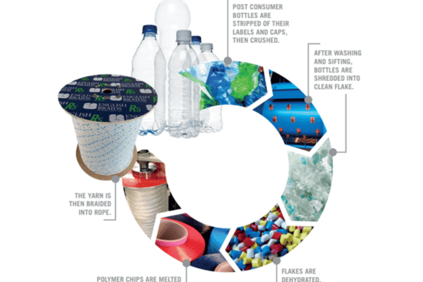 English Braids recycling process 